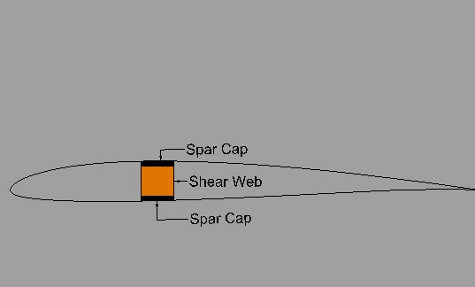 electric boat spars attachment browser spar cap diagram jpg by wyowindworks electric boat spars attachment browser spar cap diagram jpg by wyowindworks